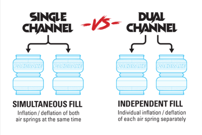 1992+ Ford Econoline wireless air control | Airbag kit Ford Econoline wireless air control